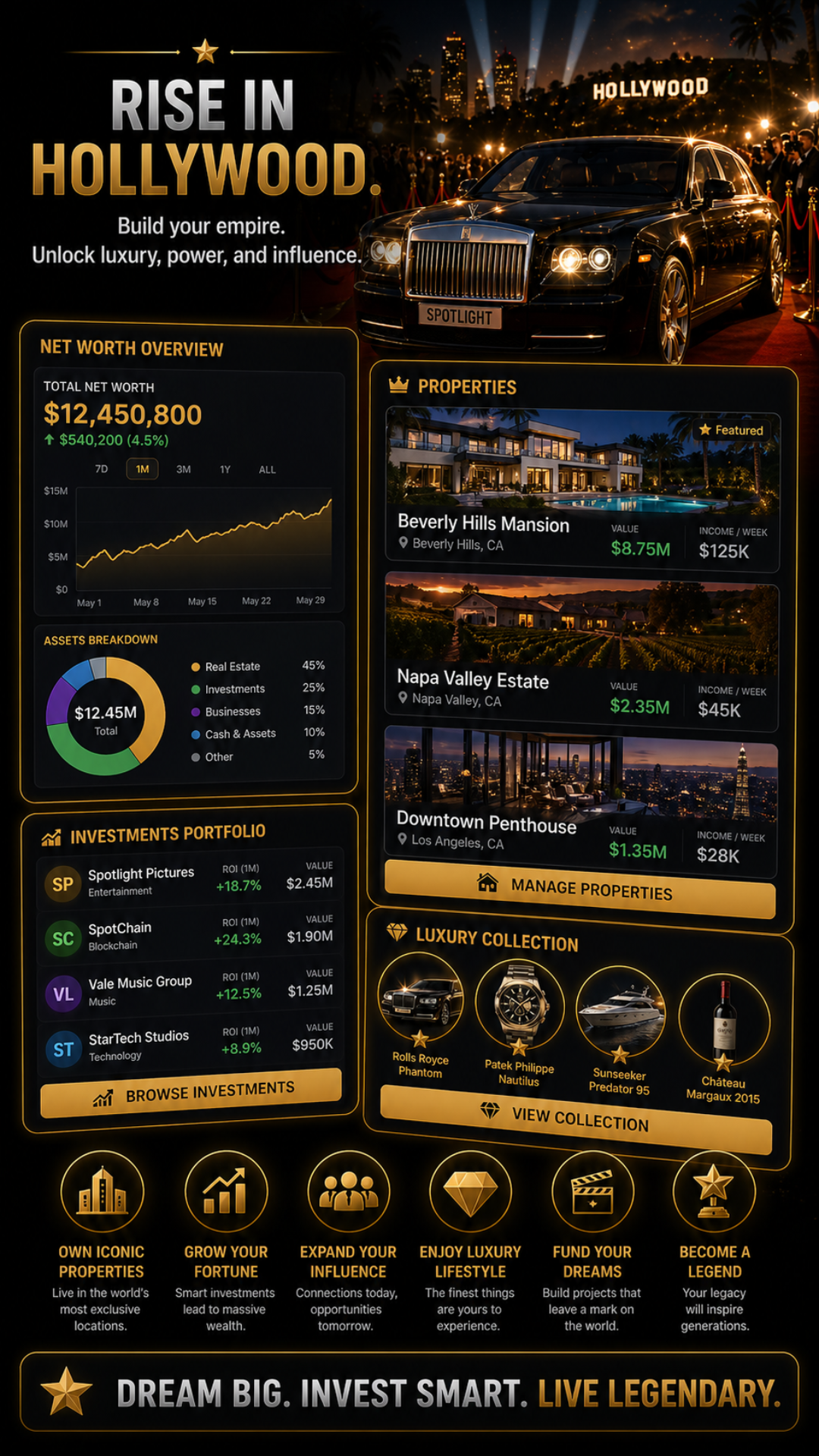 Spotlight Dreams screenshot 7